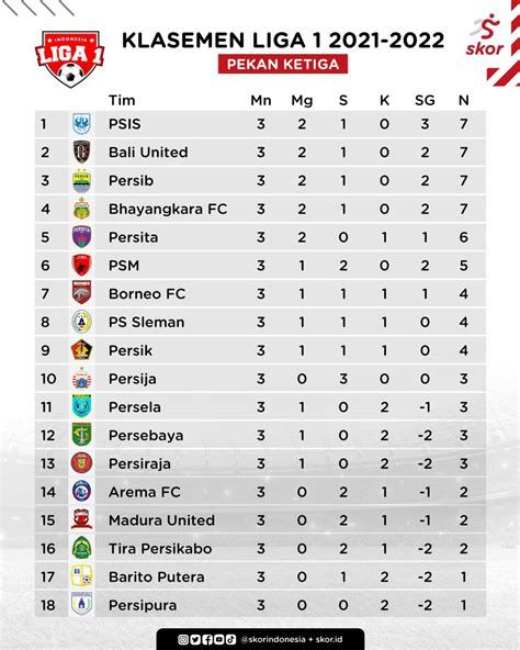 Klasemen Liga 1 Indonesia 